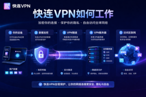 快连VPN