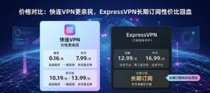 价格对比：快连VPN更亲民，ExpressVPN长期订阅性价比回血