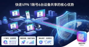 快连VPN 1账号6台设备共享的核心优势
