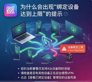 为什么会出现“绑定设备达到上限”的提示?