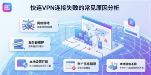 快连VPN连接失败的常见原因分析