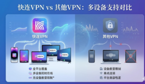 快连VPN vs 其他VPN：多设备支持对比