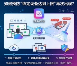 如何预防“绑定设备达到上限”再次出现?