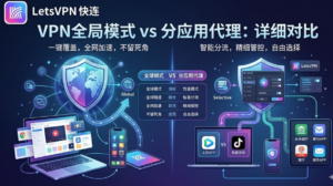VPN全局模式 vs 分应用代理：详细对比