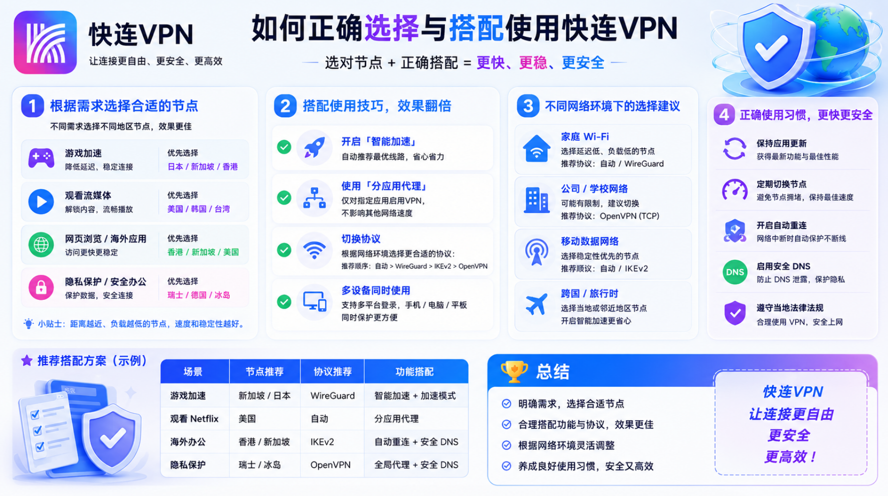 快连VPN如何正确选择与搭配使用