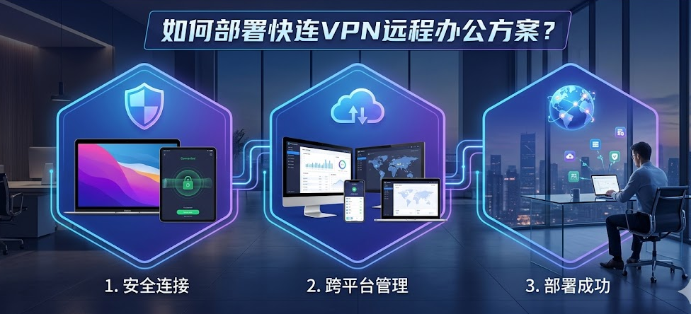 如何部署快连VPN远程办公方案？